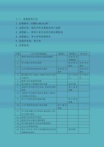 年終決算報表審計流程
