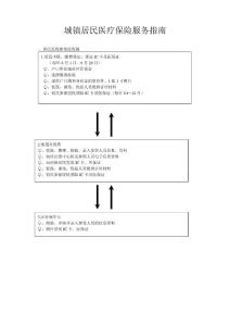 城鎮(zhèn)居民醫(yī)療保險服務(wù)指南