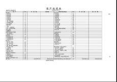財務分析所有指標匯總
