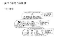 最全复盘方法论
