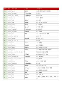 2025译林版初一初中七年级上下册英语单词表(完整带音标-精细校对)pdf