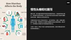 《慢性头痛呕吐腹泻》课件
