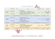 法律碩士（非法學(xué)）2026年考研必看專業(yè)課復(fù)習(xí)總體學(xué)習(xí)計(jì)劃參考