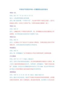 中國共產黨黨史中的一些重要會議及其意義（中考歷史）