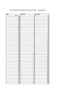 黑龍江省2025年普通高考歷史類文化課一分段統計表
