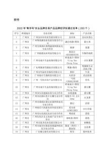 “粵字號(hào)”農(nóng)業(yè)品牌目錄產(chǎn)品品牌擬通過(guò)名單（2083個(gè)）