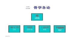 【骨科學臨床技術】01