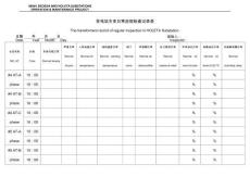 變電站主變?nèi)粘Ｑ惨暀z查記錄表-模板