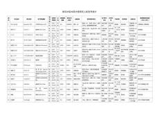 俄烏沖突中雙方使用無(wú)人機(jī)型號(hào)統(tǒng)計(jì)2.23