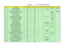 学习资料 IDC高效数据机房   2018设计部项目记录表(样本)