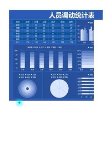 人力結構分析-人員調動統計表1