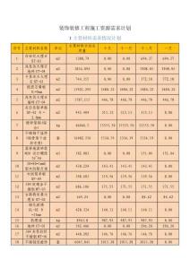 優(yōu)秀）裝飾裝修工程施工資源需求計(jì)劃