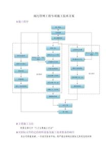雨污管網(wǎng)工程專項(xiàng)施工技術(shù)方案