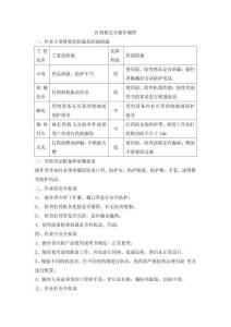 打藥機(jī)安全操作規(guī)程