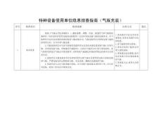 特種設(shè)備使用單位隱患排查指南（氣瓶充裝）