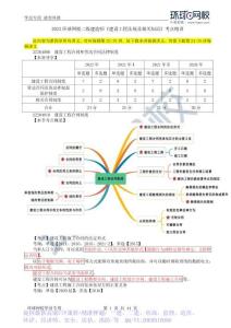 WM_Removed_2023年二建-法規(guī)-精講班-23、2Z204010施工合同的法定形式及建設(shè)工程工期