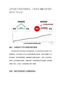 安世危機(jī)下的供應(yīng)鏈破局：上海雷卯 ESD 防護(hù)器件成車企 “定心丸”