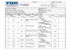 工藝流程圖Process-flow-chart-