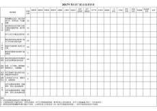 各部門配合度調查表