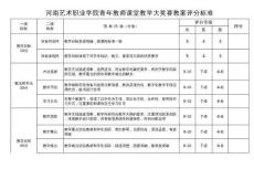 附件5.參賽教案評分標準