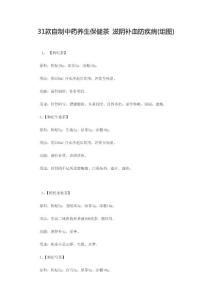 31款自制中药养生保健茶 滋阴补血防疾病