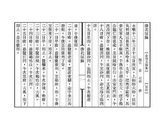 北征后錄 金幼孜 古籍排版