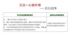 万众一心御外辱——抗日战争 课件高三统编版必修中外历史纲要上一轮复习