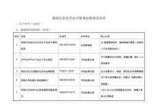 我國(guó)危險(xiǎn)化學(xué)品全鏈條標(biāo)準(zhǔn)規(guī)范清單