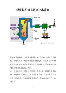 燃煤鍋爐低氮燃燒技術原理