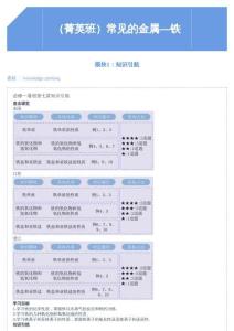 第7講 常見的金屬——鐵免費分享