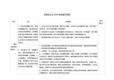 投資并購全套資料8 并購后企業工作計劃及提升思路
