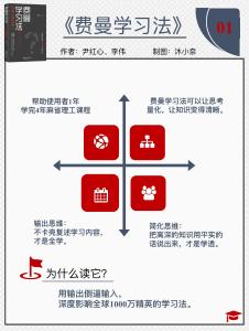 【知識地圖】費曼學習法 掌握深度學習的藝術：費曼技巧與知識內化指南 1
