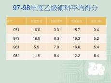 國貿乙檢術科價格核算與個案分析試題解析