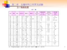 金屬材料之性質及試驗