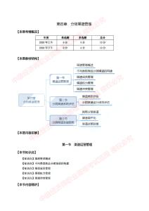 7.分銷渠道管理(1)