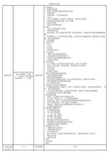 2025年云南省政府專項債券（二十七至二十八期）項目信息披露表