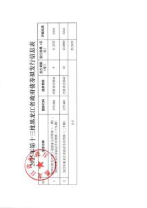 2025年第十三批黑龍江省政府債券擬發(fā)行信息表