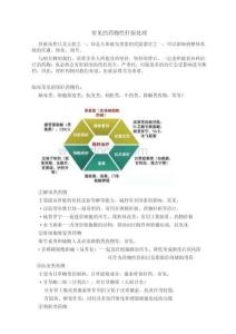 常見的藥物性肝損處理(3)