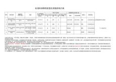 （區團委優徠青年社區工作）長清區保障性租賃住房項目統計表截止2025年6月(4項)