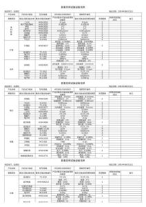 新量具和試驗設備清單
