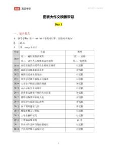 大作文小灶課圖表作文帶背—馬凌龍老師(1)