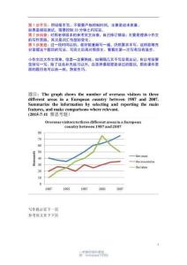 A類小作文練習題和范文