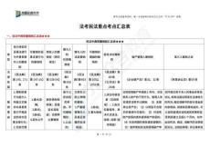 25法考民法重點考點匯總表