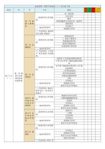 藥學專業知識（二）學習打卡表