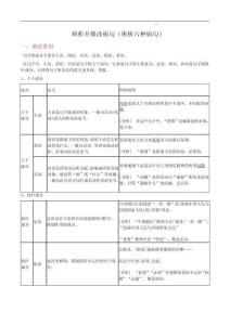 專題01 辨析并修改病句（六大病句類型）（導學案）（教師版）
