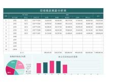 財務會計-應收賬款賬齡分析表