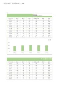 2025年初中一年级考试成绩明细情况分析