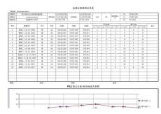 位移觀測(cè)記錄表