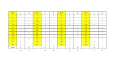 MBTI測試結果（2）