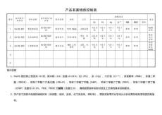 產品有害物質控制表